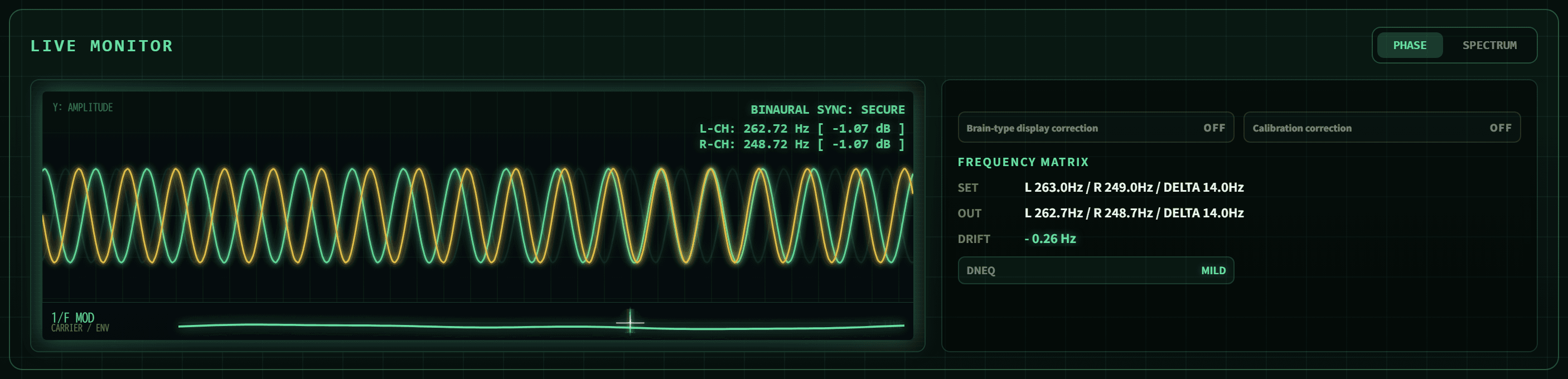 The BIFROST live monitor showing BINAURAL SYNC: SECURE, L-CH 262.72Hz / R-CH 248.72Hz, and a frequency matrix with SET, OUT and DRIFT