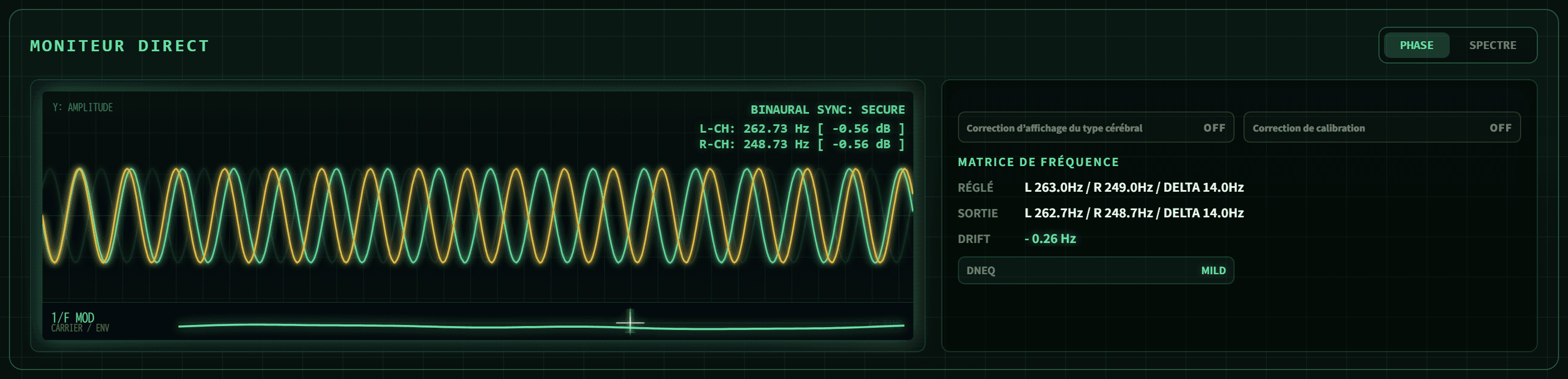Le moniteur en direct de BIFROST affichant BINAURAL SYNC: SECURE, L-CH 262,72 Hz / R-CH 248,72 Hz et une matrice de fréquences avec SET, OUT et DRIFT