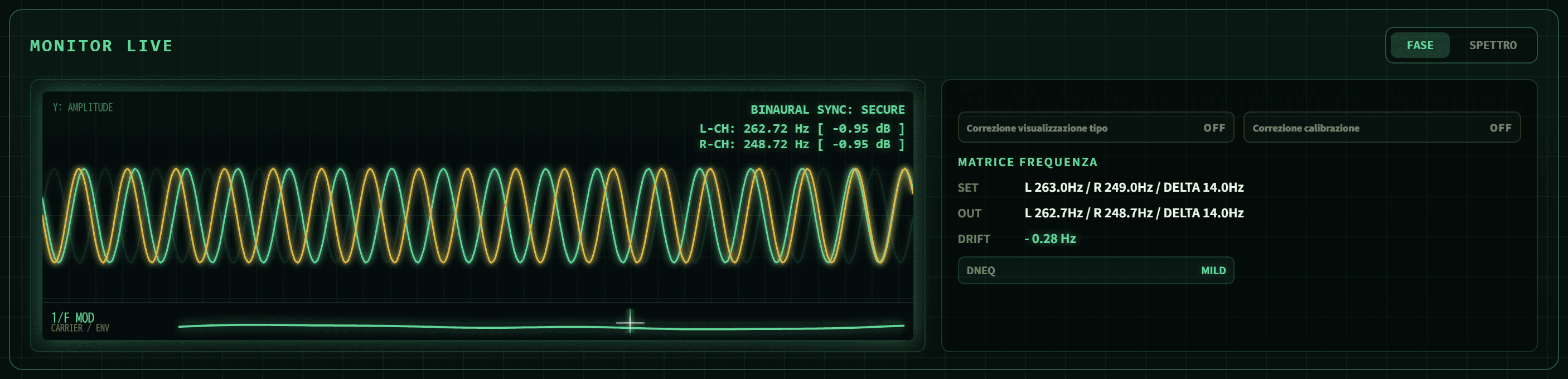 Il monitor dal vivo di BIFROST che mostra BINAURAL SYNC: SECURE, L-CH 262,72 Hz / R-CH 248,72 Hz e una matrice di frequenze con SET, OUT e DRIFT