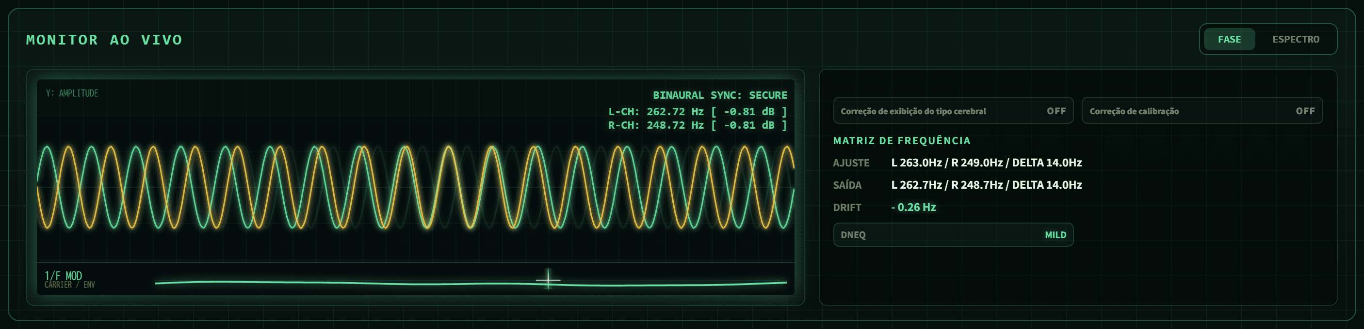 O monitor ao vivo do BIFROST exibindo BINAURAL SYNC: SECURE, L-CH 262,72 Hz / R-CH 248,72 Hz e uma matriz de frequências com SET, OUT e DRIFT