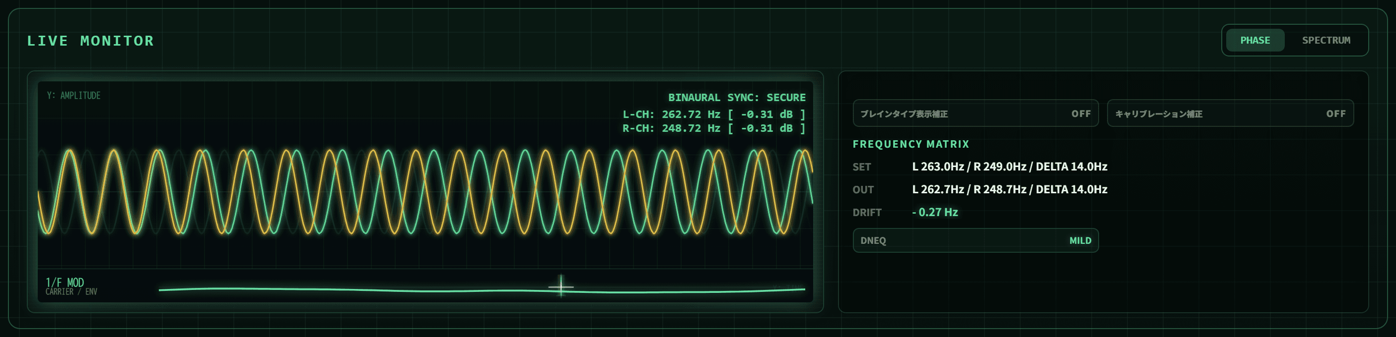 BIFROSTのライブモニター。BINAURAL SYNC: SECURE、L-CH 262.72Hz / R-CH 248.72Hz、周波数マトリクスにSET・OUT・DRIFTを表示